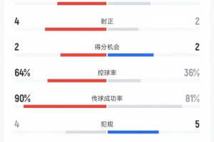 法甲直播_法甲联赛在线直播免费观看_法甲直播免费在线高清