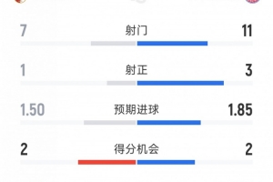 法兰克福vs科隆直播_法兰克福vs科隆比赛直播_法兰克福vs科隆在线观看无插件