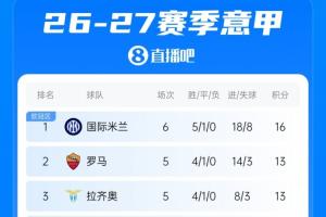 乌迪内斯vs莱切直播_乌迪内斯vs莱切现场直播_乌迪内斯vs莱切视频直播