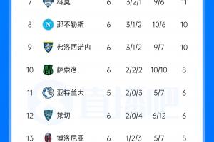 法甲直播_法甲联赛在线直播免费观看_法甲直播免费在线高清