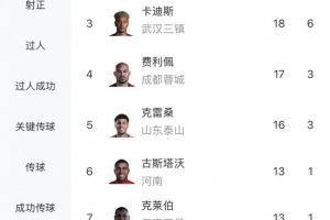 富勒姆vs赫尔城直播_富勒姆vs赫尔城免费高清直播_富勒姆vs赫尔城赛事直播
