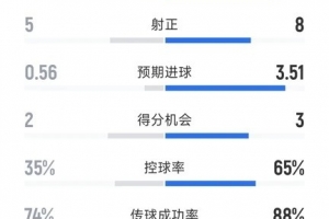 斯图加特vs马德里竞技直播_斯图加特vs马德里竞技视频直播_斯图加特vs马德里竞技精彩集锦回放