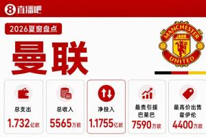利兹联vs曼联直播_利兹联vs曼联比赛直播_利兹联vs曼联高清比赛直播